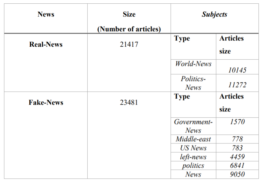 Breakdown of topics.